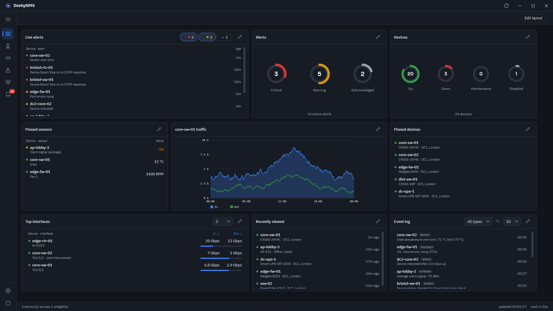 The DashyNMS dashboard: live alerts, alert and device counts, pinned sensors, a traffic graph, pinned and recently viewed devices, top interfaces and the event log