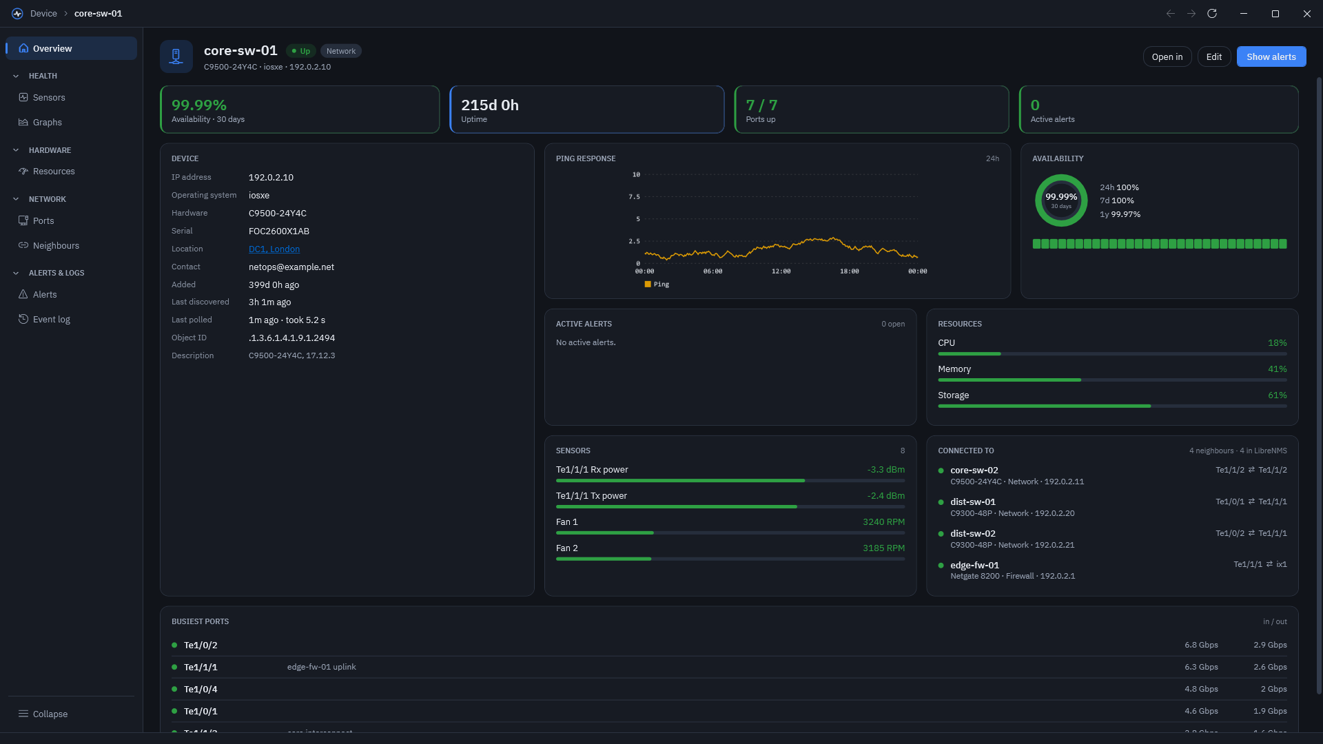A device’s overview: availability, uptime, ping graph, resources, sensors, neighbours and busiest ports